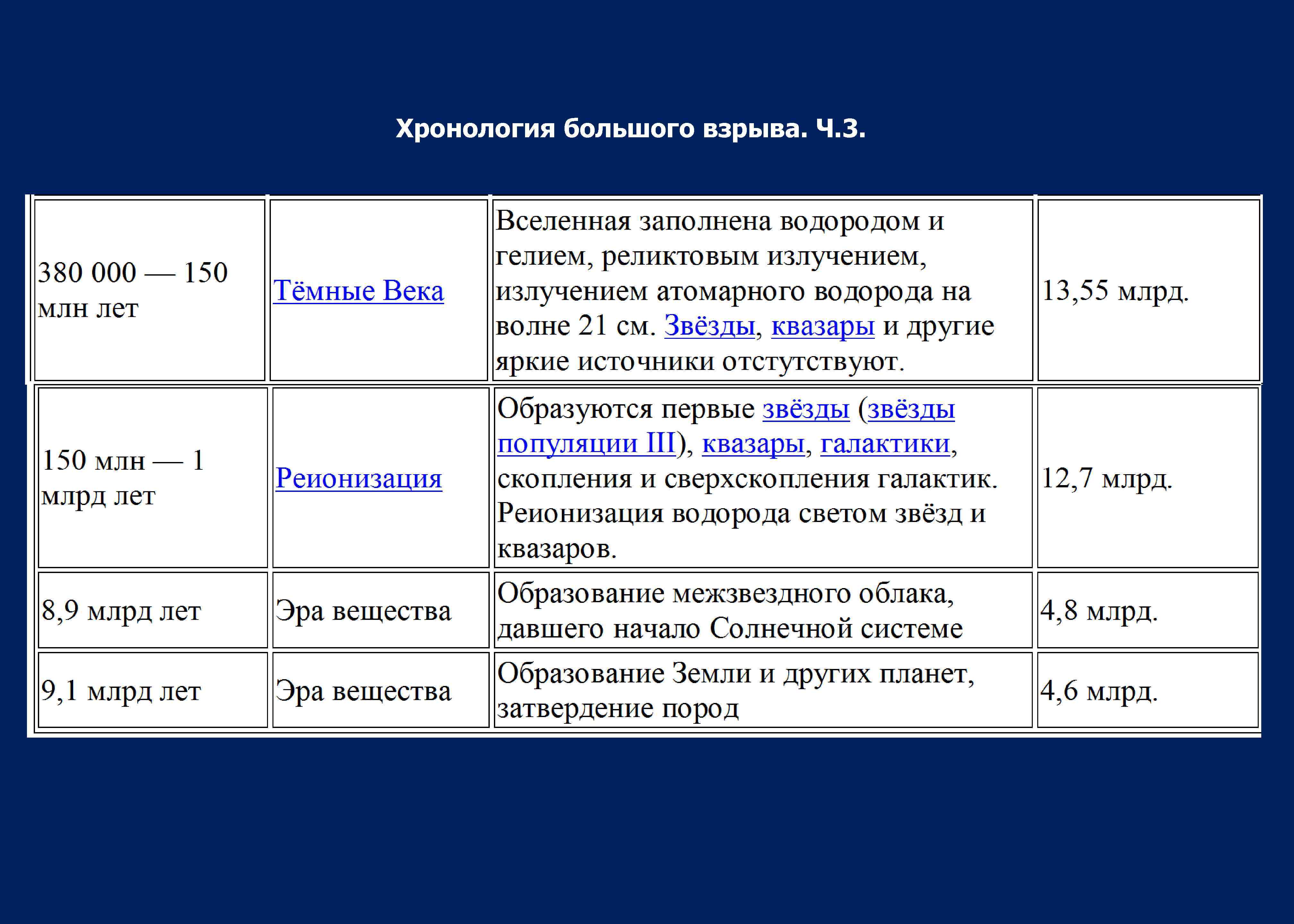 Заполните таблицу теория. Хронология событий в теории большого взрыва таблица. Этапы большого взрыва. Этапы развития большого взрыва. Основные этапы большого взрыва.