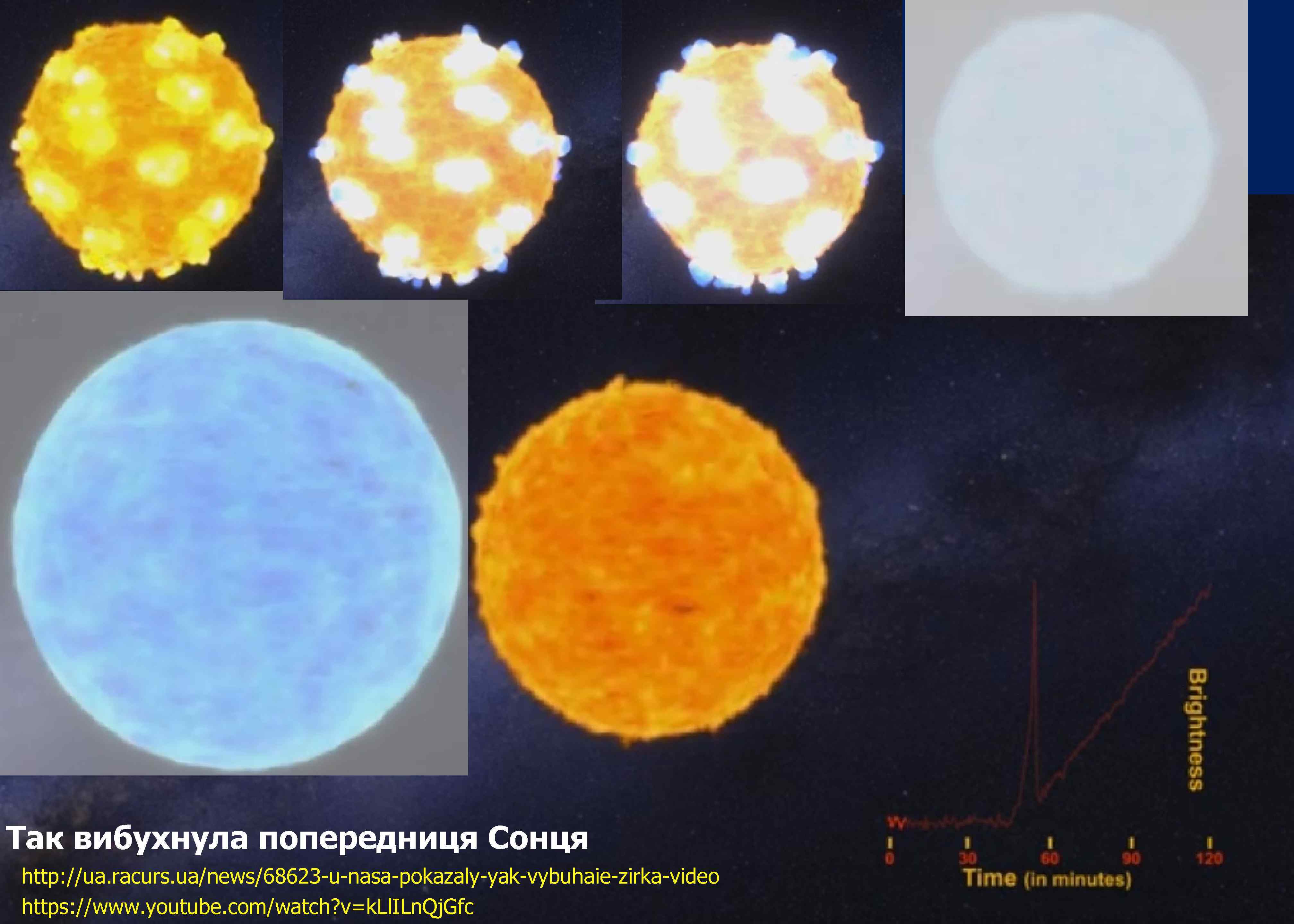 (1: 1 а) Так вибухнула попередниця Сонця http: //ua. racurs. ua/news/68623 -u-nasa-pokazaly-yak-vybuhaie-zirka-video https: //www.