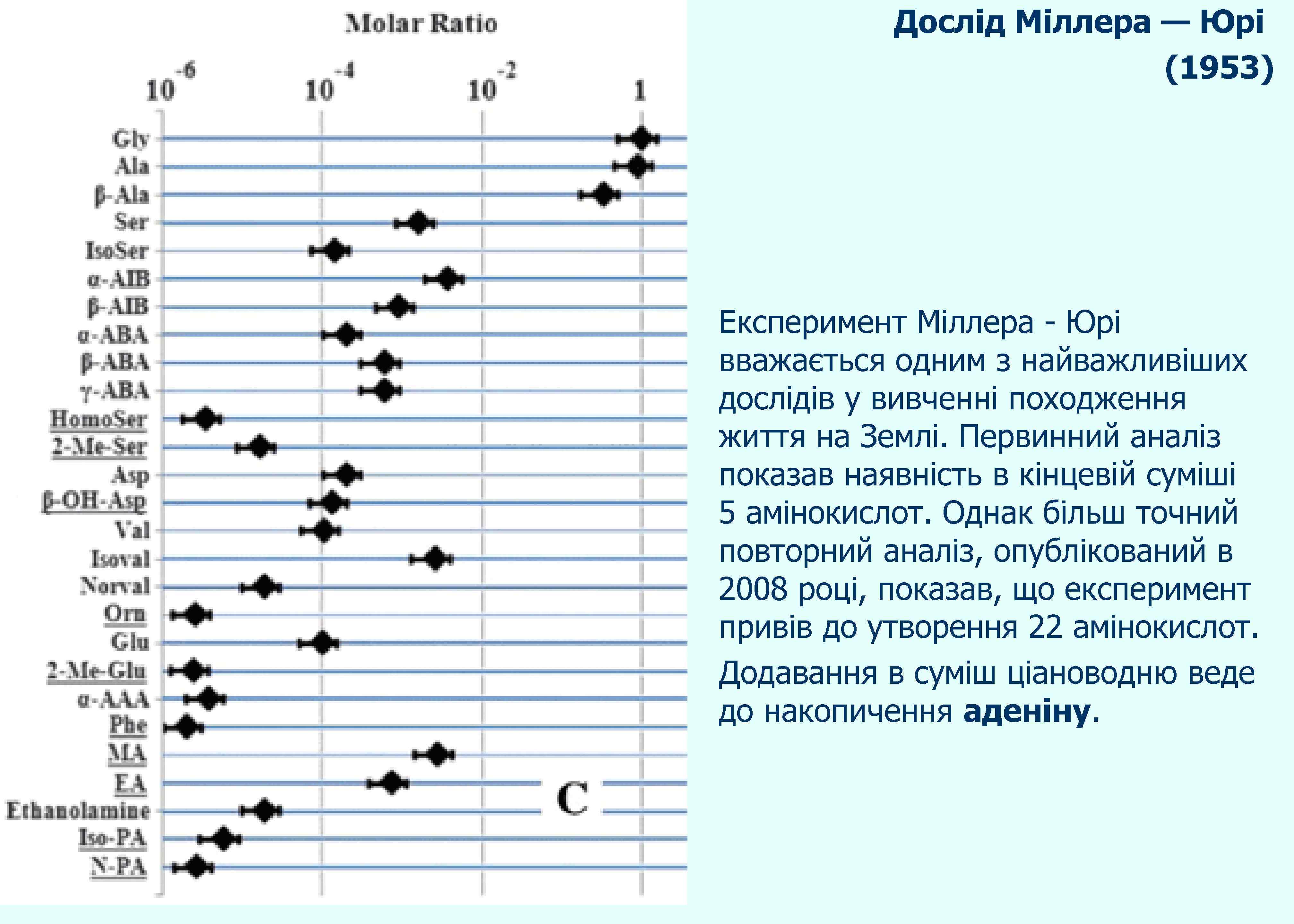 Дослід Міллера — Юрі (1953) (1: 1 а) Експеримент Міллера - Юрі вважається одним