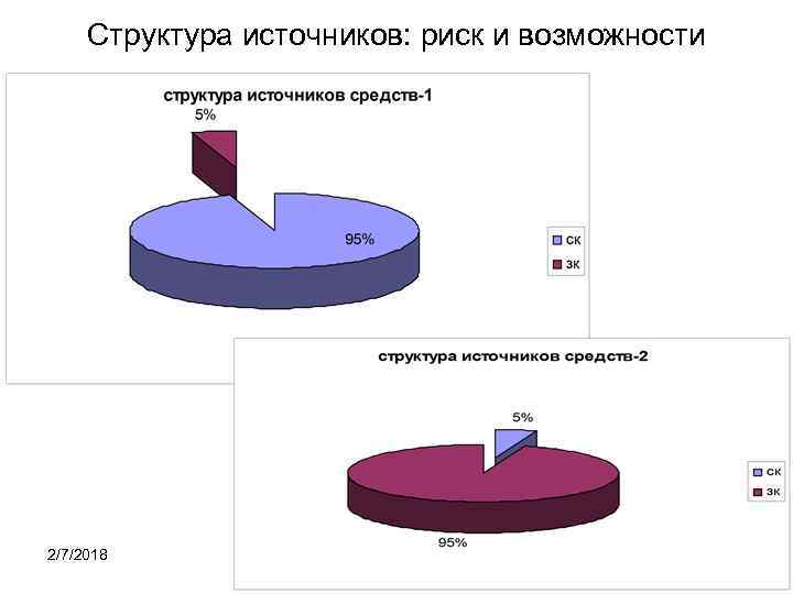 Структура источников: риск и возможности 2/7/2018 