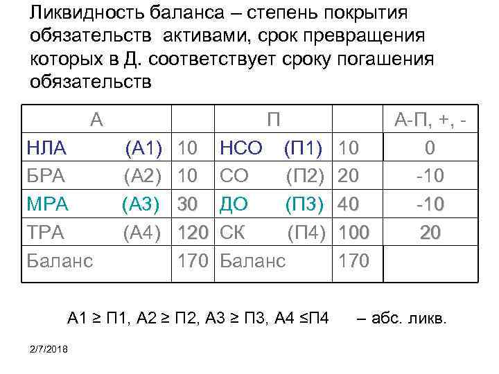 Ликвидность баланса – степень покрытия обязательств активами, срок превращения которых в Д. соответствует сроку