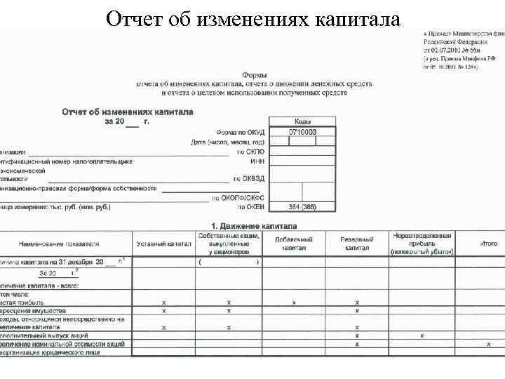 Отчет об изменениях капитала 