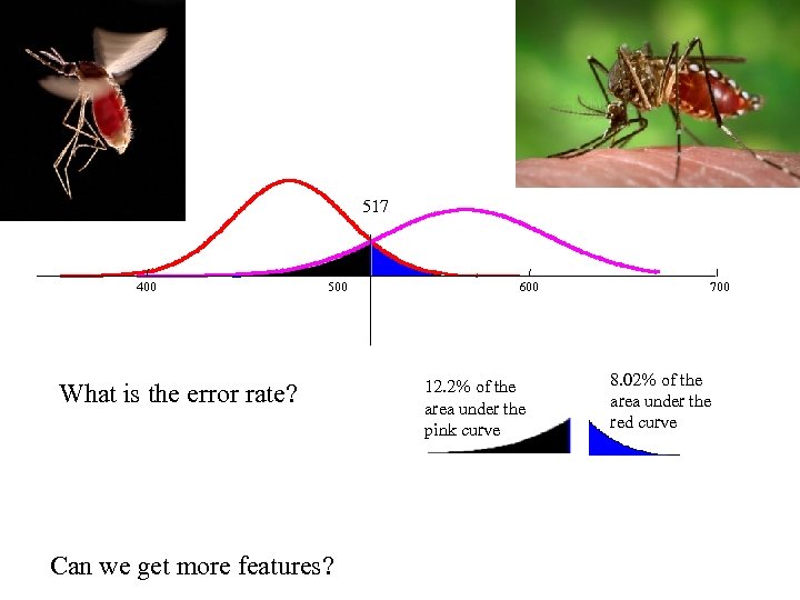 517 400 500 What is the error rate? Can we get more features? 600