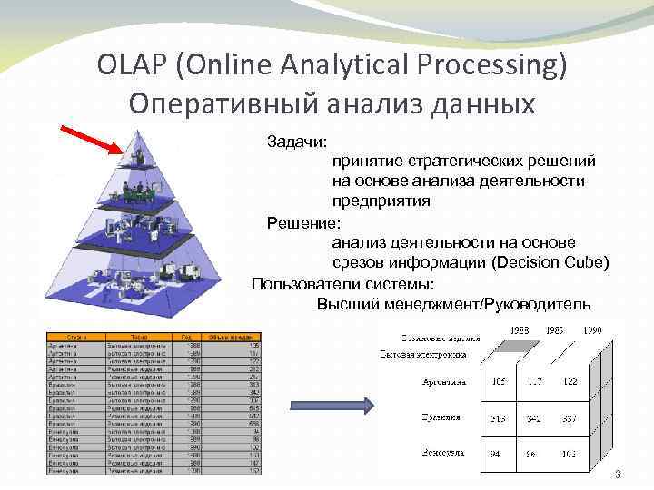 Стратегия решения задачи