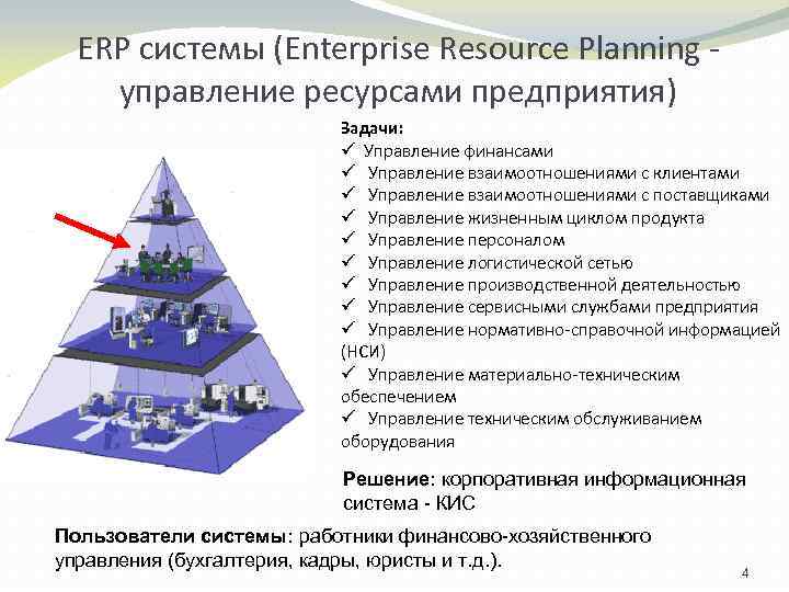 Планирование ресурсов предприятия