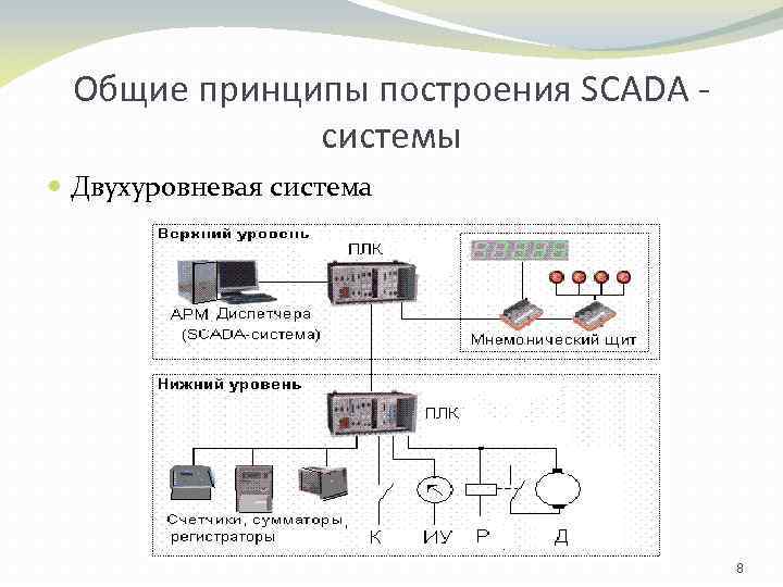 Основные принципы построения информационных систем