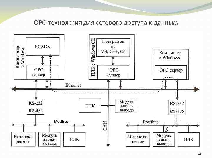 Opc 592 схема