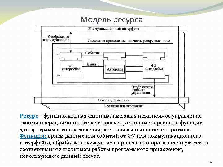 Модель ресурса Ресурс – функциональная единица, имеющая независимое управление своими операциями и обеспечивающая различные