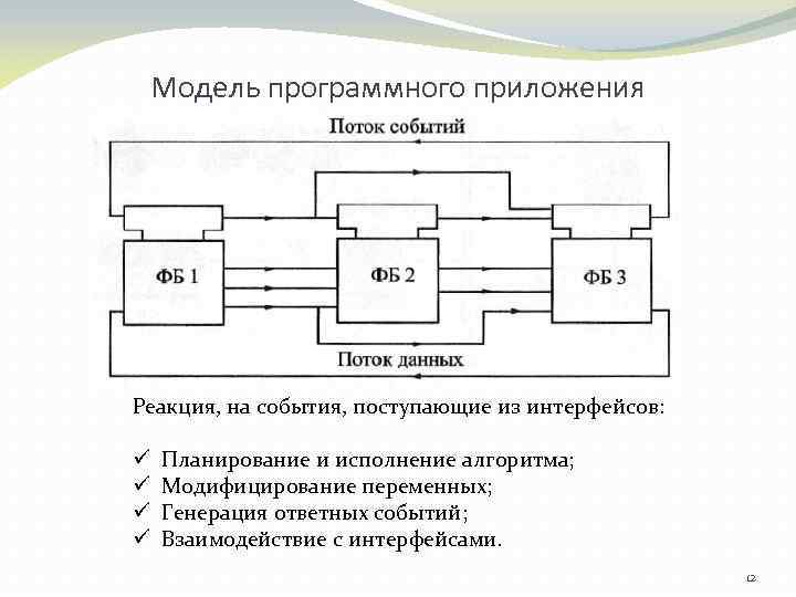 Программно аппаратное моделирование. Многослойная модель программно-аппаратных средств. Аппаратная архитектура. Моделирующие программные средства. Функциональная организация сложного архитектурного объекта.