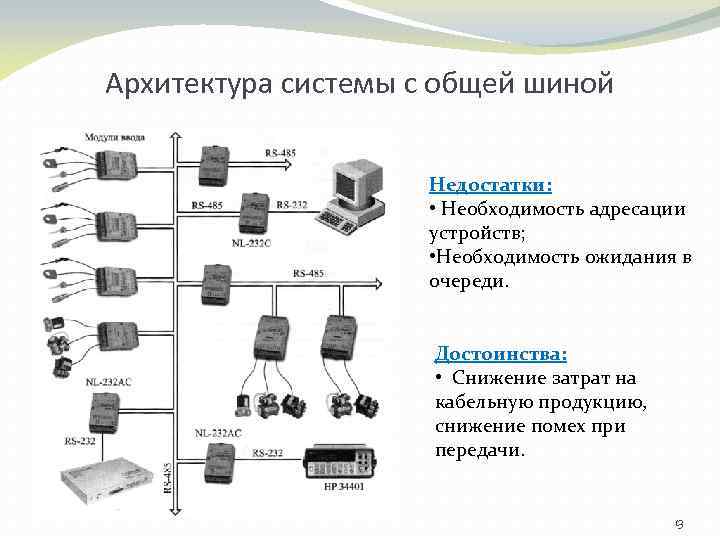 Аппаратная архитектура. Архитектура с общей шиной для команд и данных. Схема архитектуры компьютера с общей шиной. Структура компьютера с общей шиной. Архитектура автоматизированных систем.