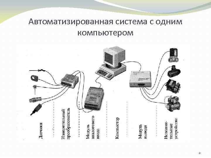 Автоматизированная система с одним компьютером 2 