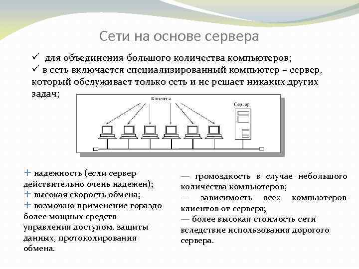 Основы серверов. Схема построения локальной сети на основе сервера. Компьютерная сеть на основе сервера. Локальная сеть на основе сервера оборудование. Описать локальную сеть на основе сервера.