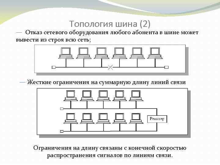 Выводить из строя. Топология шина оборудование.