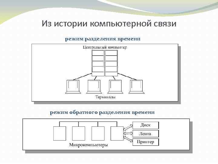 Режим реального. Системы разделения времени ОС. Системы разделения времени ОС примеры. Режим разделения времени в ОС. Режим обратного разделения времени.