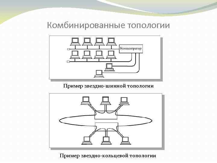 Комбинированные топологии Пример звездно-шинной топологии Пример звездно-кольцевой топологии 