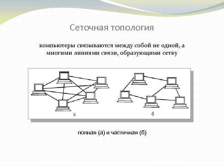 Сеточная топология компьютеры связываются между собой не одной, а многими линиями связи, образующими сетку