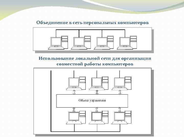 Объединение в сеть персональных компьютеров Использование локальной сети для организации совместной работы компьютеров 