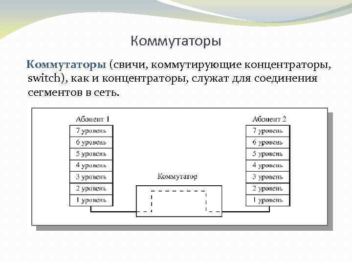 Коммутаторы (свичи, коммутирующие концентраторы, switch), как и концентраторы, служат для соединения сегментов в сеть.