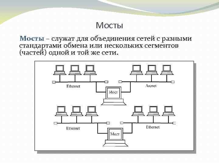 Мосты – служат для объединения сетей с разными стандартами обмена или нескольких сегментов (частей)