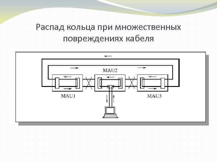 Распад кольца при множественных повреждениях кабеля 