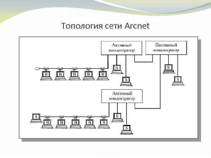 Смешанная топология схема