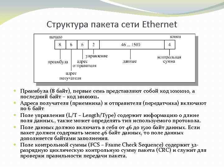 Последний байт маски. Структура сетевого пакета в сетях Ethernet.. Формат пакета Ethernet. Состав пакета Ethernet. Структура пакета.