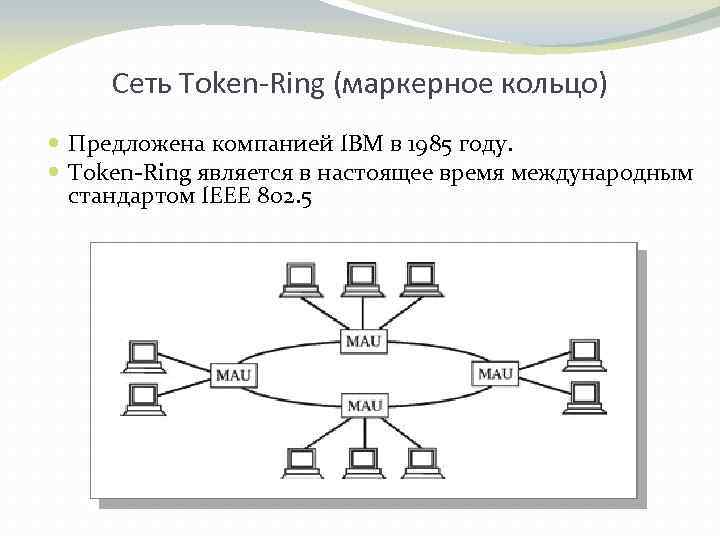 Сеть Token-Ring (маркерное кольцо) Предложена компанией IBM в 1985 году. Token-Ring является в настоящее