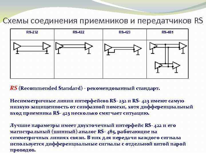 Схема соединения это