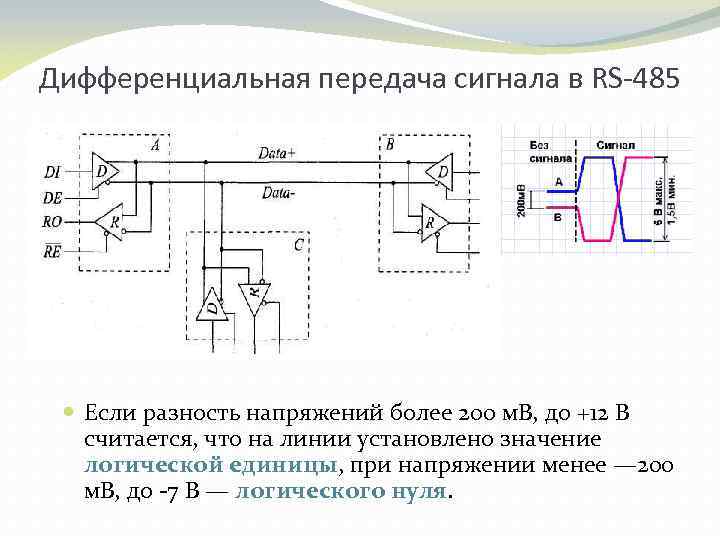 Малое напряжение