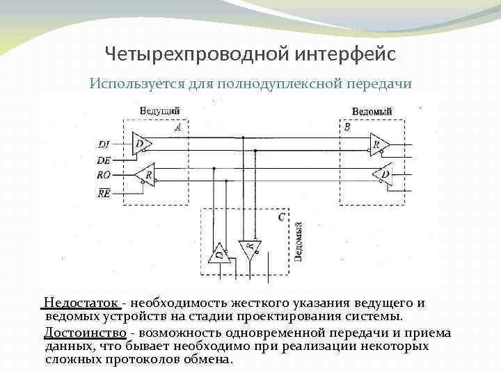 Четырехпроводной интерфейс Используется для полнодуплексной передачи Недостаток необходимость жесткого указания ведущего и ведомых устройств