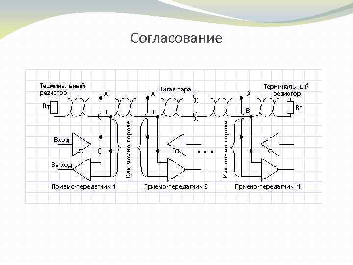 Согласование 