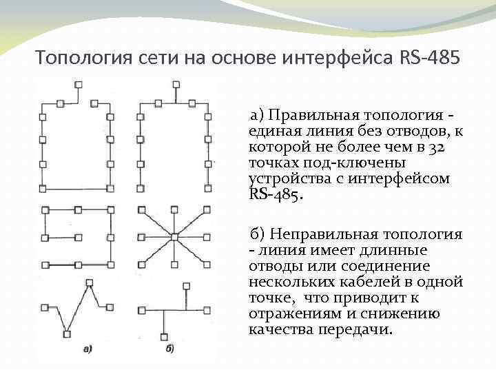 Топология сети на основе интерфейса RS-485 а) Правильная топология единая линия без отводов, к