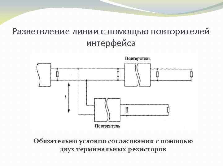 Разветвление линии с помощью повторителей интерфейса Обязательно условия согласования с помощью двух терминальных резисторов