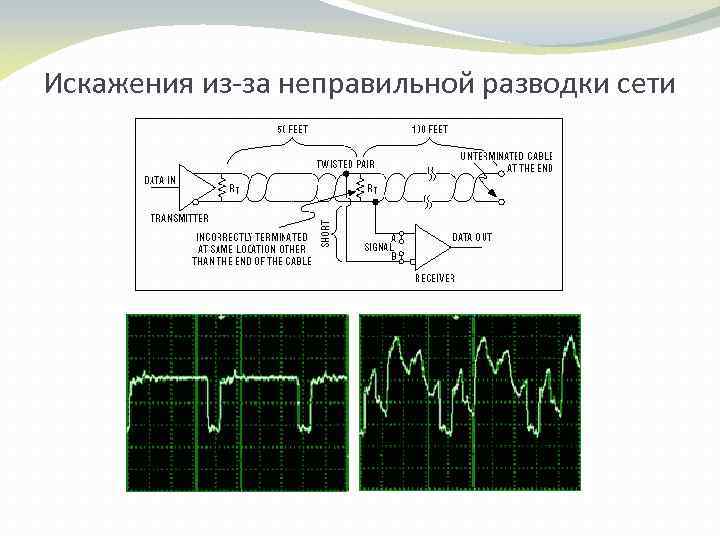 Искажения из-за неправильной разводки сети 