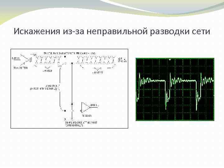 Искажения из-за неправильной разводки сети 