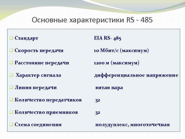 Основные характеристики RS - 485 q Стандарт EIA RS- 485 q Скорость передачи 10