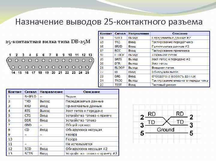 Назначение выводов 25 -контактного разъема 25 контактная вилка типа DB 25 M 