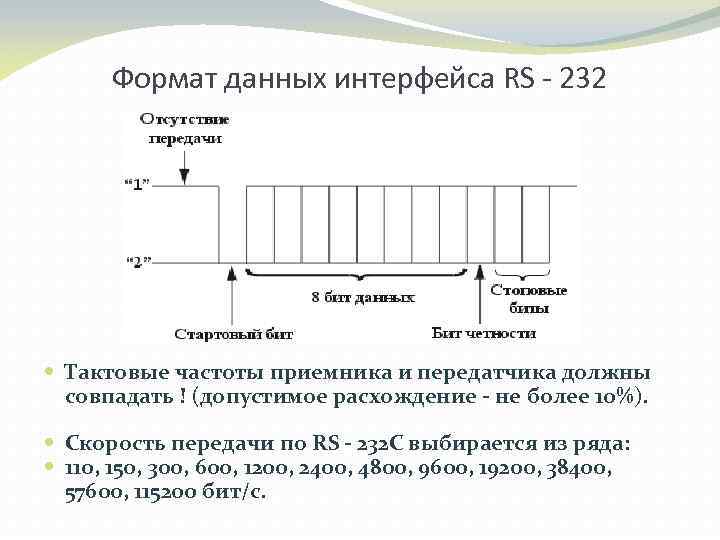 Формат данных интерфейса RS - 232 Тактовые частоты приемника и передатчика должны совпадать !