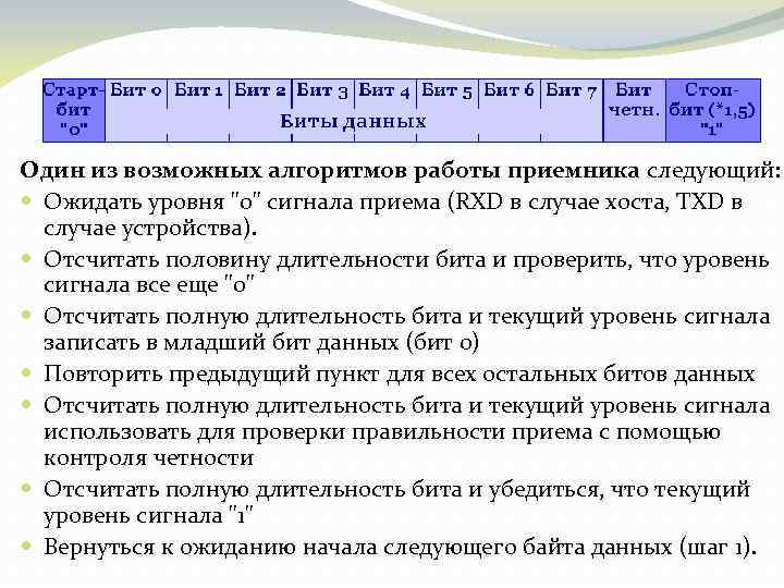 Один из возможных алгоритмов работы приемника следующий: Ожидать уровня 