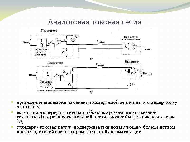 Токовая петля