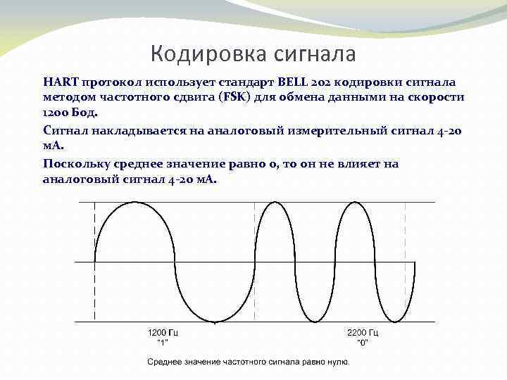 Кодирование сигнала