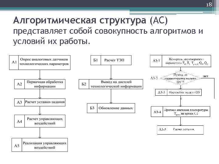 Понятие о структурной схеме предложения