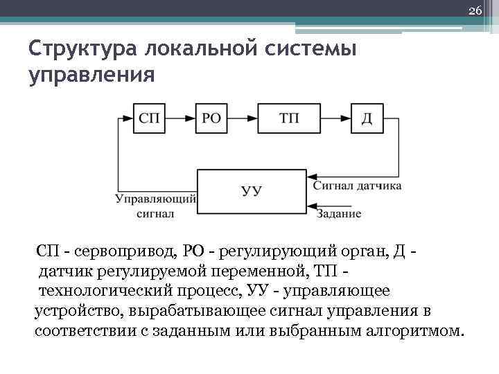 Локальные системы. Локальная система управления. Структура локальной системы автоматического регулирования. Структурная схема локальной системы управления. Локальная система автоматического управления.