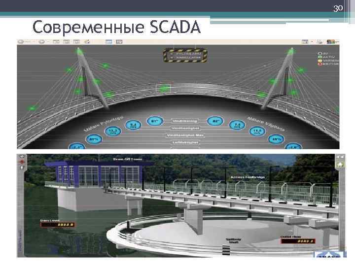 30 Современные SCADA 