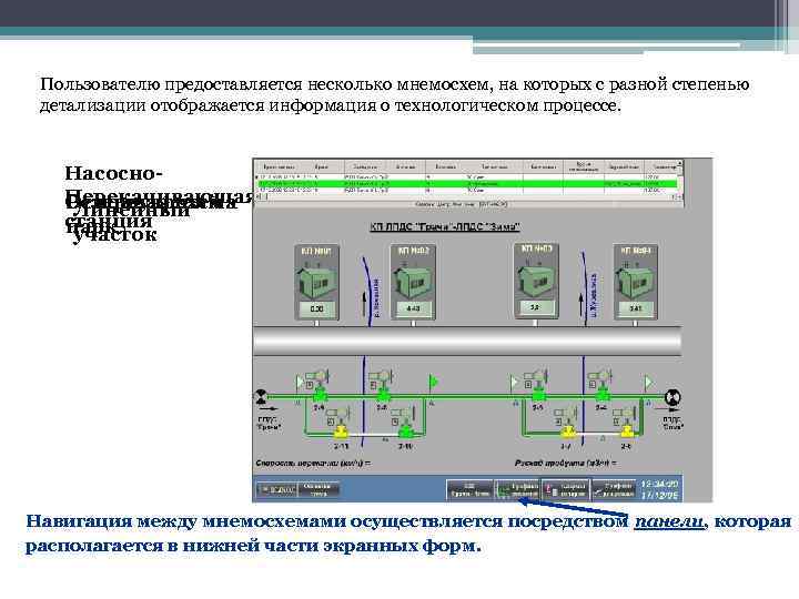Пользователю предоставляется несколько мнемосхем, на которых с разной степенью детализации отображается информация о технологическом