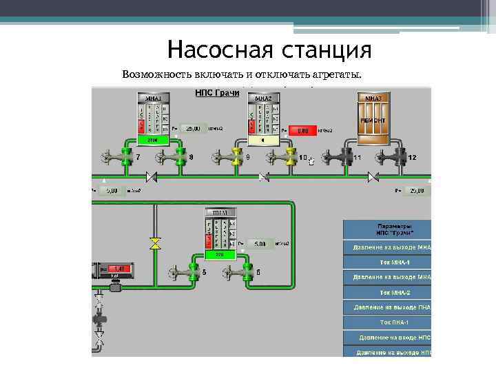 Насосная станция Возможность включать и отключать агрегаты. 