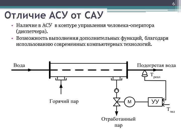 Отличие от системы 1