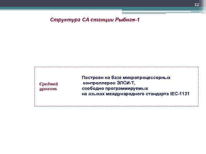 12 Структура СА станции Рыбная-1 Средний уровень Построен на базе микропроцессорных контроллеров ЭЛСИ-Т, свободно