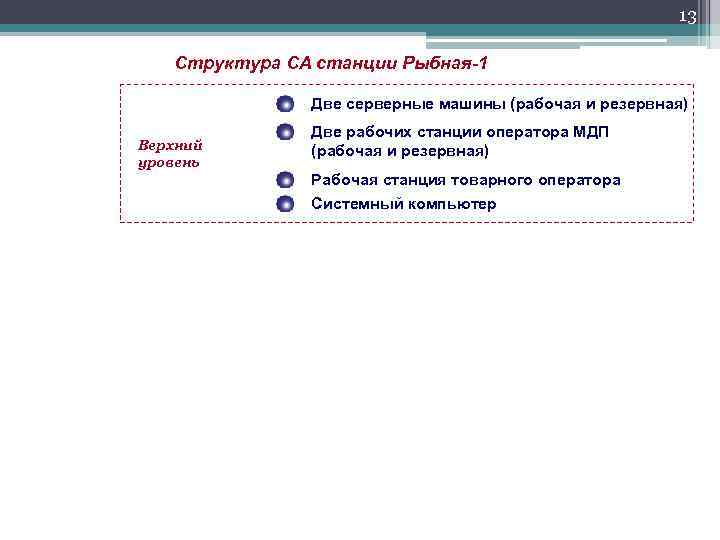 13 Структура СА станции Рыбная-1 Две серверные машины (рабочая и резервная) Верхний уровень Две