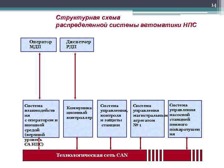 Какие основные функции осуществляет схема автоматики вук